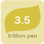 3.5 trillion yen