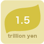 1.5 trillion yen