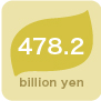 478.2 billion yen