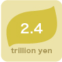 2.4 trillion yen